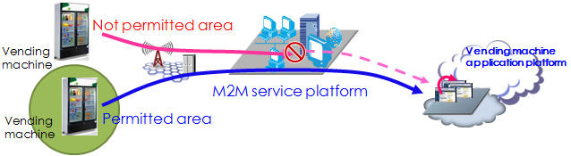 Figure 10.1.9-1 - High level illustration of Vending Machines use case