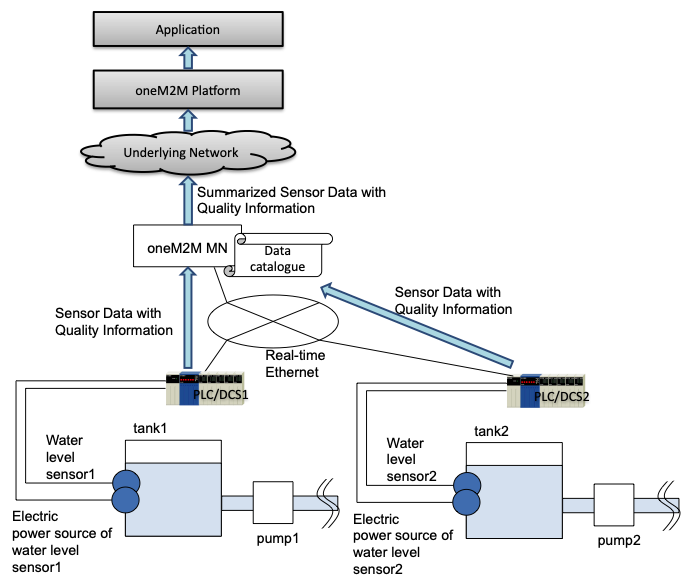 Figure 12.17.9-1 Quality of sensor data