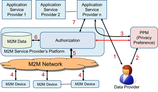 Figure 12.19.9-1 Terms And Conditions Markup Language for Privacy Policy Manager