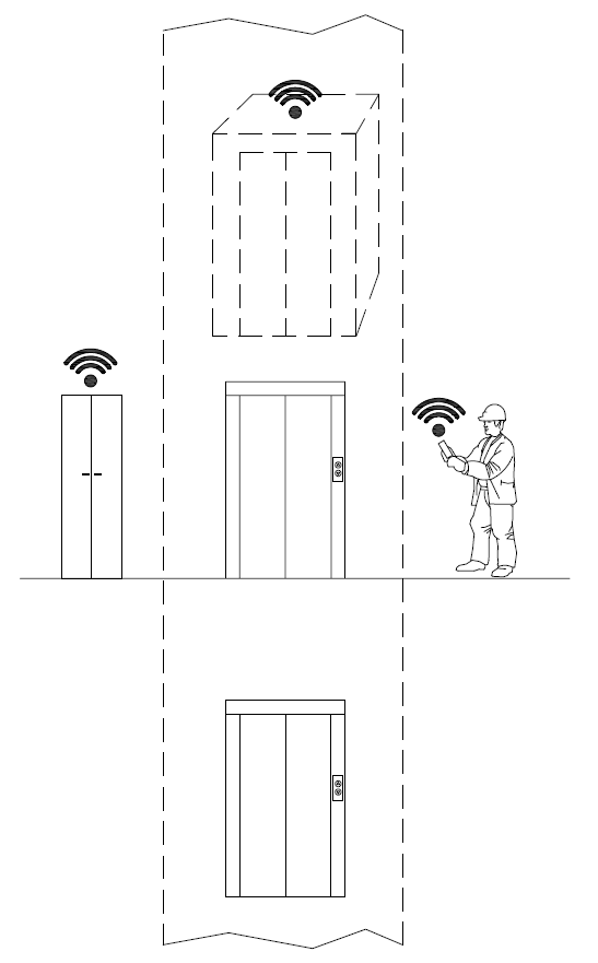 Figure 12.28.5.1-1 Preventive Maintenance and Fault Resolution: Overview