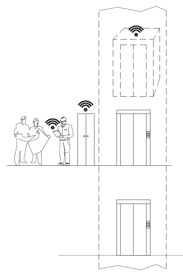 Figure 12.28.7.1-1 Management of maintenance and inspection visits of the lift or group of lifts: Overview