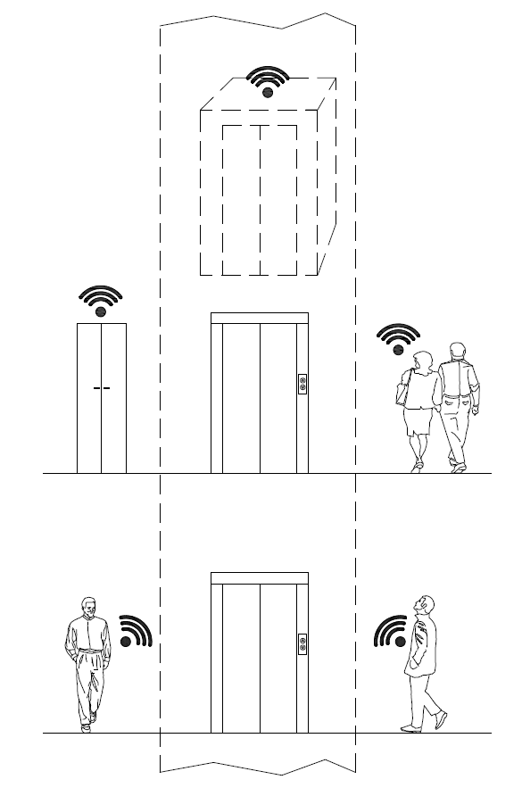 Figure 12.28.8.1-1 Call/Reserve Lift Car via Smartphone App: Overview