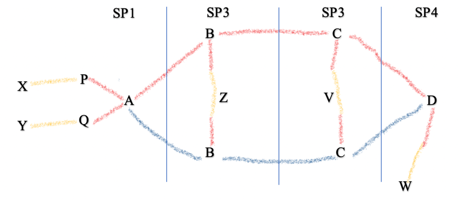Figure 12.29.9-1 - Illustration for multiple service providers semantic discovery use case