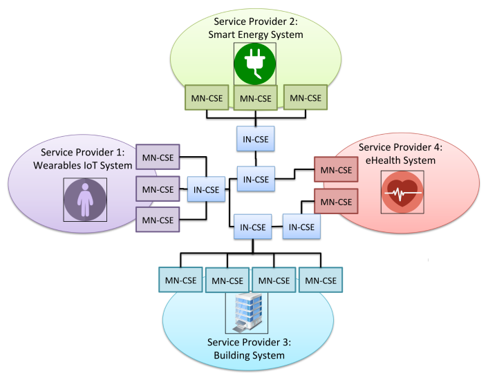 Figure 12.30.9-1 - Illustration for Semantic Recomandation use case