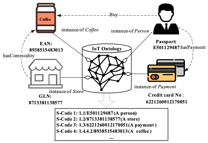Figure 12.34.9-1 High Level Illustration