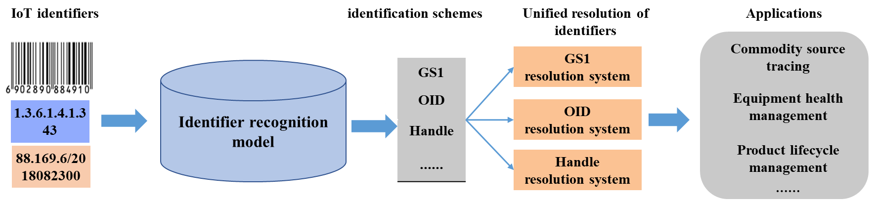 Figure 12.25.9-1: High Level Illustration