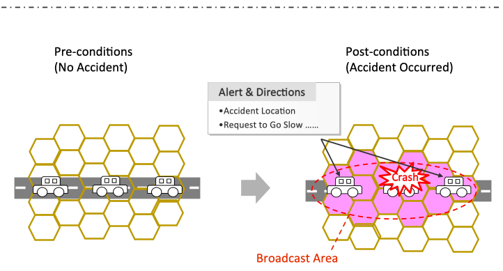 Figure 12.7.9-2 High Level Illustration 2