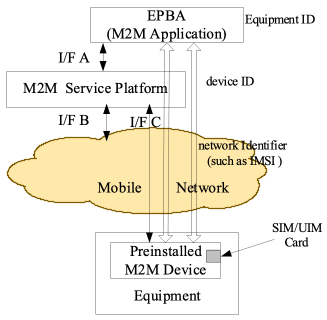 Figure 12.8.9-1 High Level Illustration