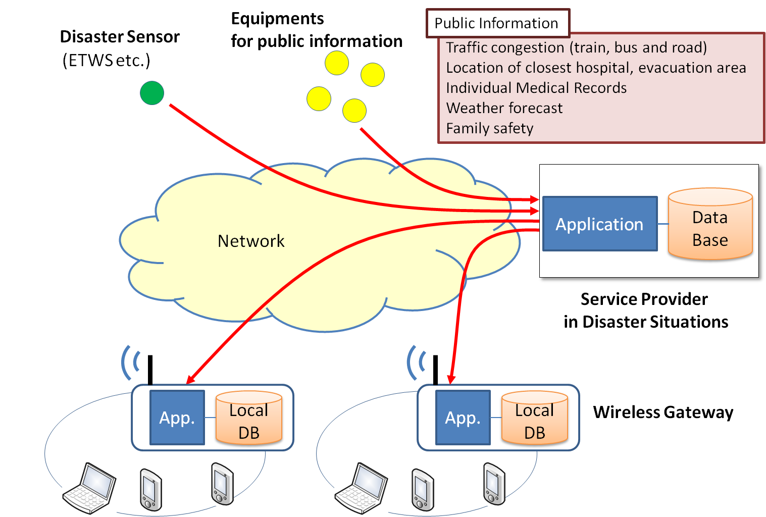 Figure 8.5.9-1 High Level System View