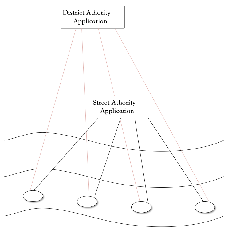 Figure 8.8.9-1 High level illustration for monitoring services