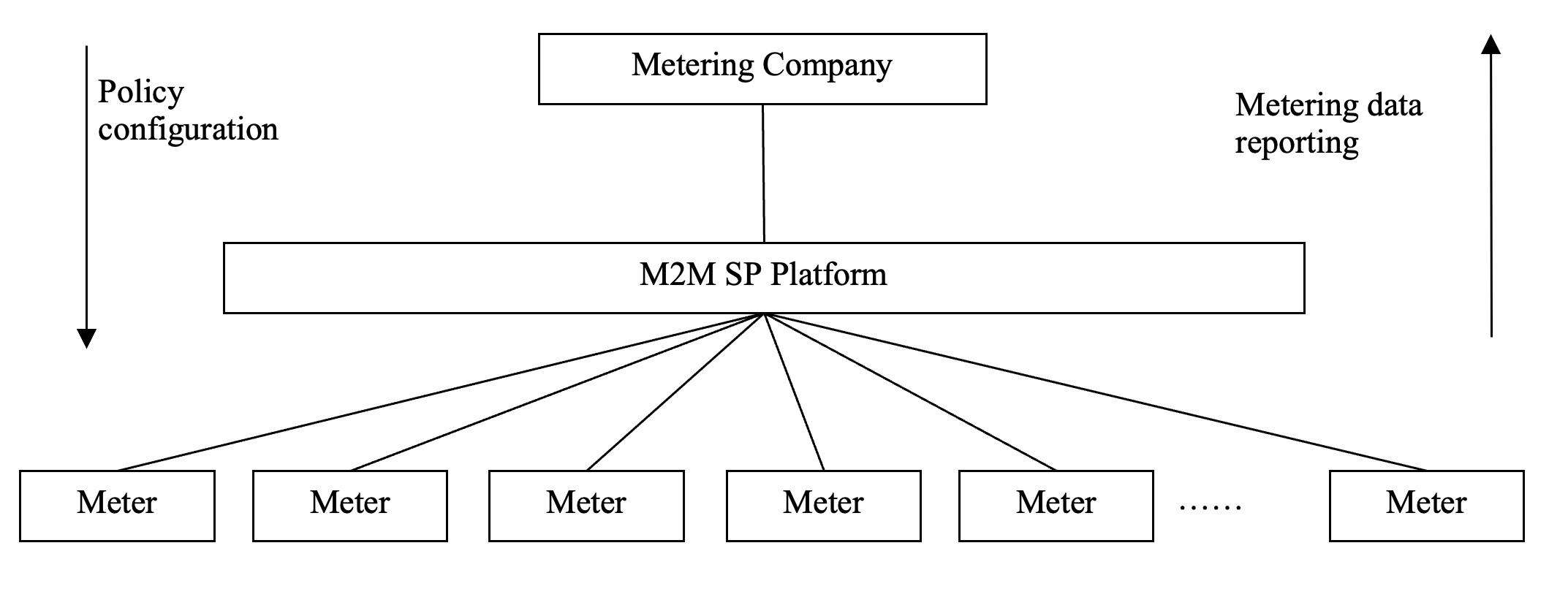 Figure 12.14.9-1 Multicast using group
