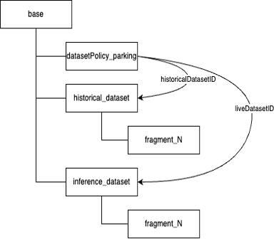 Figure 7.2.1-2: Resource tree example
