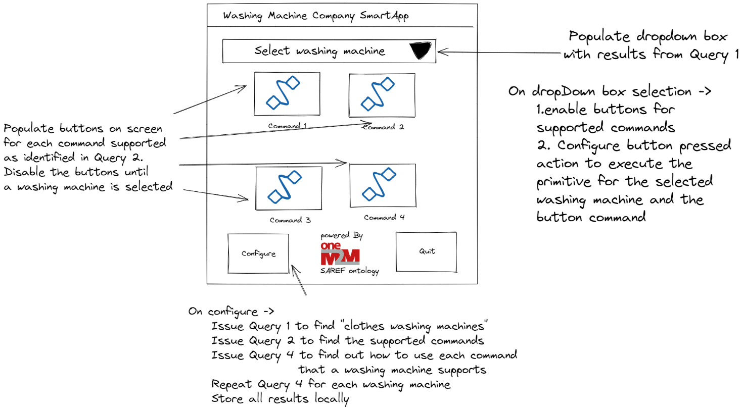 Figure 11: Sample application wireframe