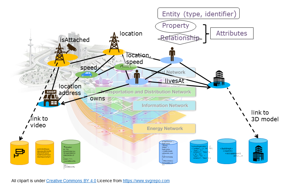 NGSI-LD Entity Graph Example Sketch