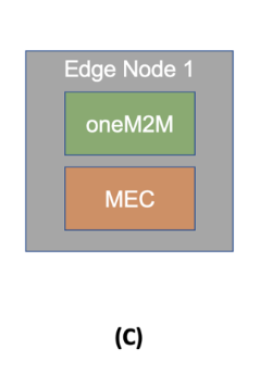 Figure 5.1.3-1: Deployment C