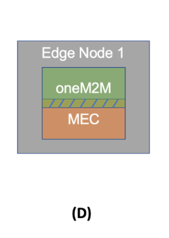 Figure 5.1.4-1: Deployment D