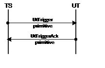 Figure 5.4.2.2.2-1: Example of automated AE test using Ut interface