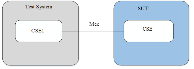 Figure 5.1-4: Test configuration 4 (CF04)