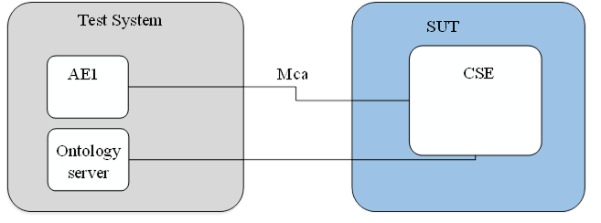 Figure 5.1-7 : Test configuration 7 (CF07)