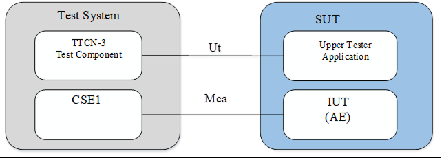 Figure 5.1-3: Test configuration 3 (CF03)