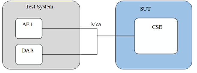 Figure 5.1-6: Test configuration 6 (CF06)