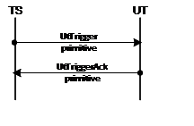 Figure 5.4.2.2.2-1: Trigger message flow