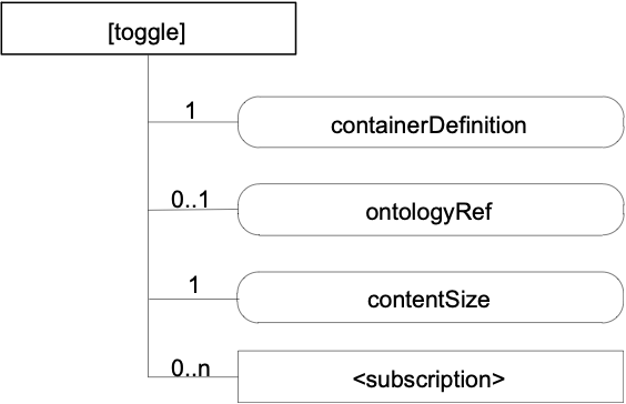 Figure A.4-1: Structure of [toggle] resource