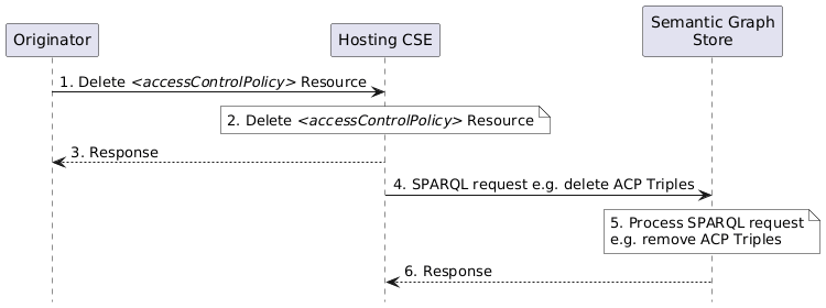 Figure 7.2.1.5.4-1: Procedure for Deleting ACP Triples in the SGS