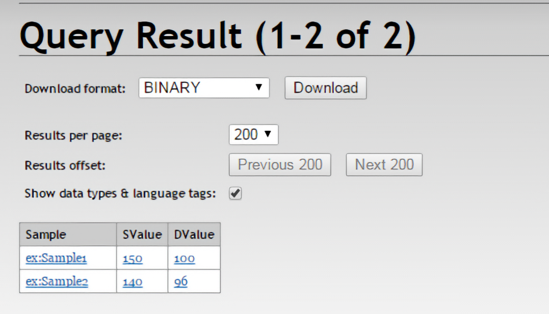 Figure 7.2.1.4-1: Example for eHealth semantic query result with access control