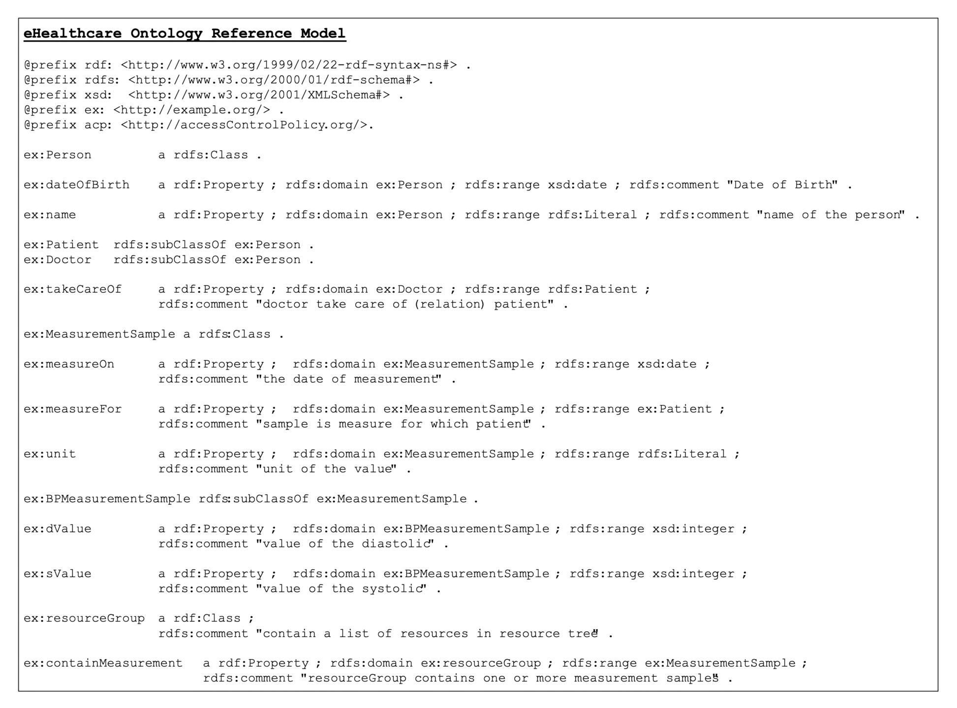 Figure 7.2.1.3.2-1: eHealth ontology reference model