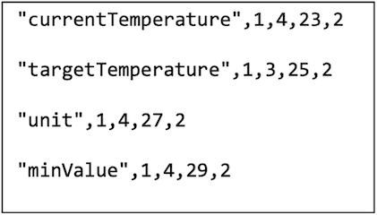 Figure B.2.2-2: Example contents of noDNproperties